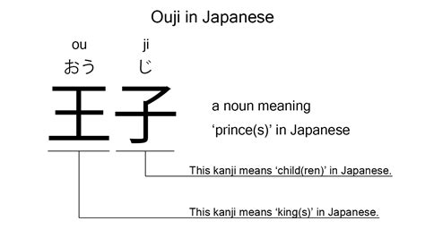Ouji is the Japanese word for 'prince', explained.